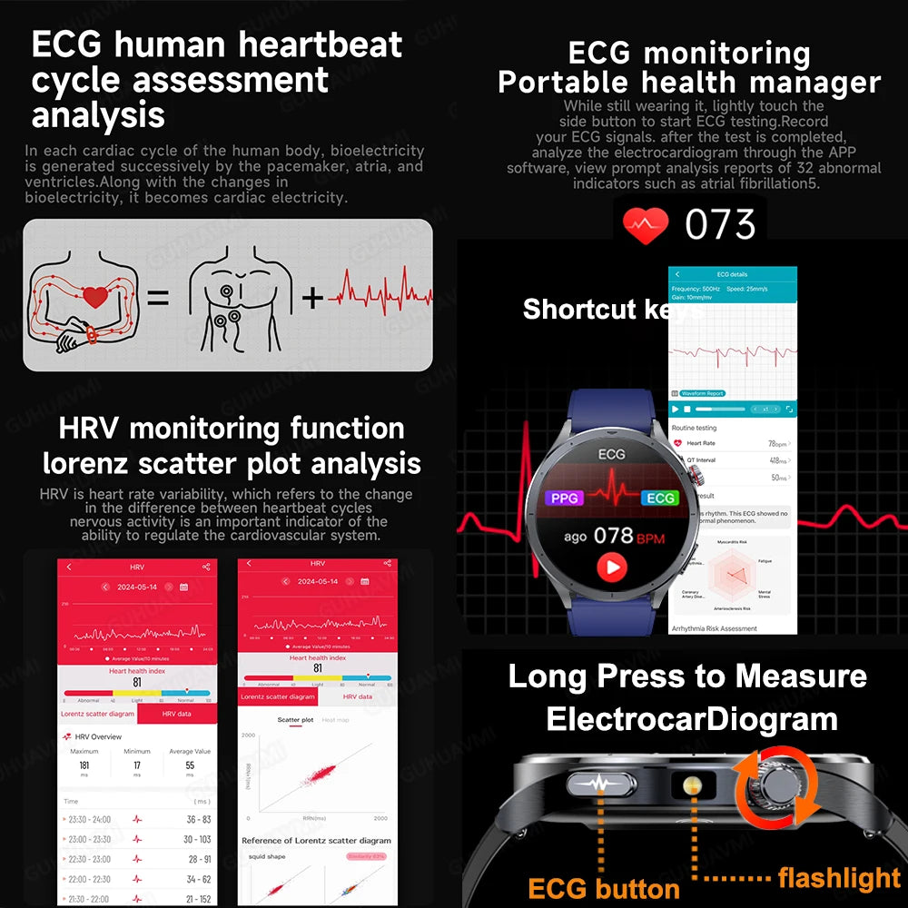 Smartwatch de Saúde 2026 — Análise de Gordura Corporal, ECG+PPG, Pressão Arterial e Oxigênio no Sangue