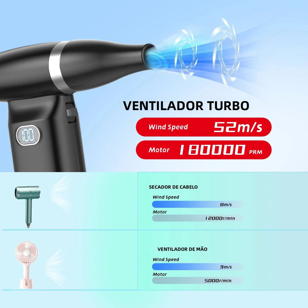 MelyBaoB Compressed Air Duster ,Handheld Turbo Jet Fan Powerful Blower-Cooling Fan,  Air Blower for Car Dryer/Home/PC Cleaning