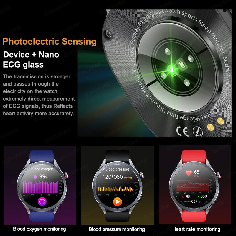 Smartwatch de Saúde 2026 — Análise de Gordura Corporal, ECG+PPG, Pressão Arterial e Oxigênio no Sangue